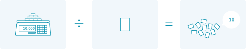 Weigh the parts to be counted and estimate the quantity for display.