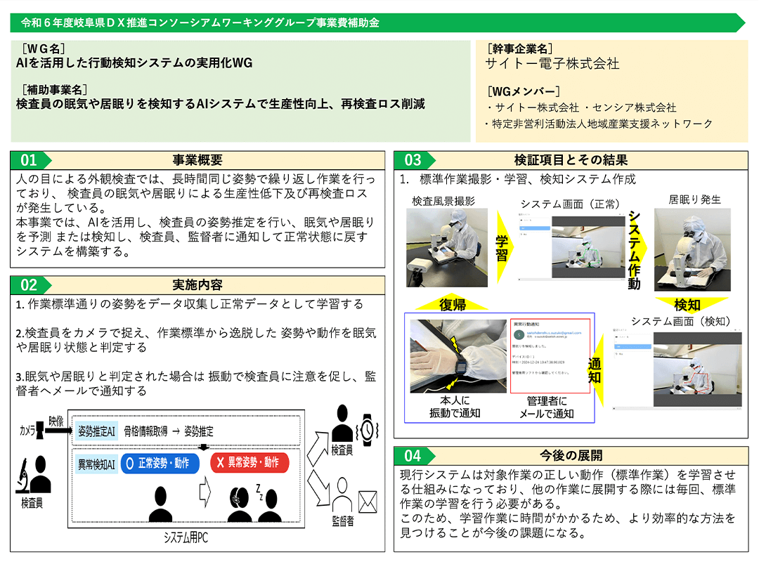 事業内容