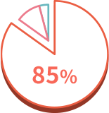 85%
