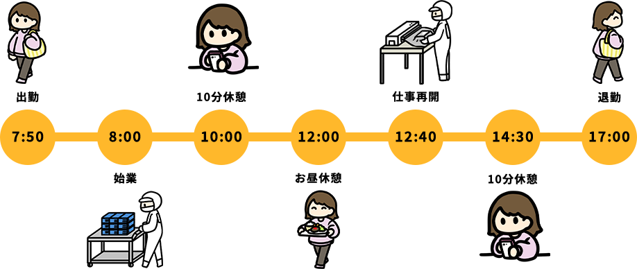 とある作業者の日勤スケジュール